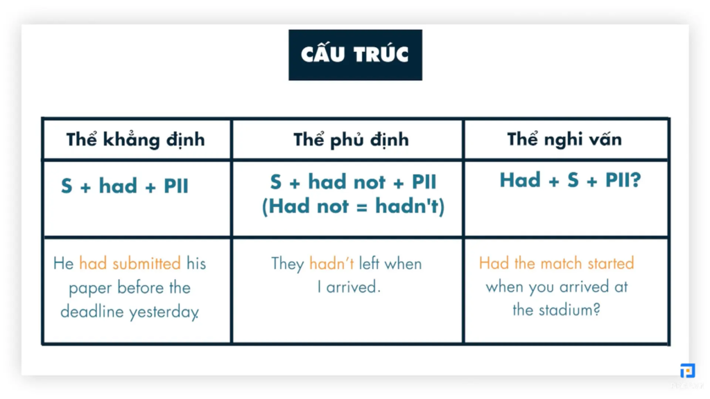 Các Bước Luyện Tập Sử Dụng Thì Quá Khứ Hoàn Thành Và Quá Khứ Đơn