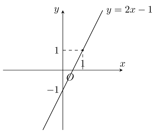 Các Bước Vẽ Đồ Thị Hàm Số y = 2x