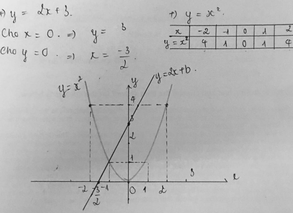 Công Cụ Hỗ Trợ Vẽ Đồ Thị