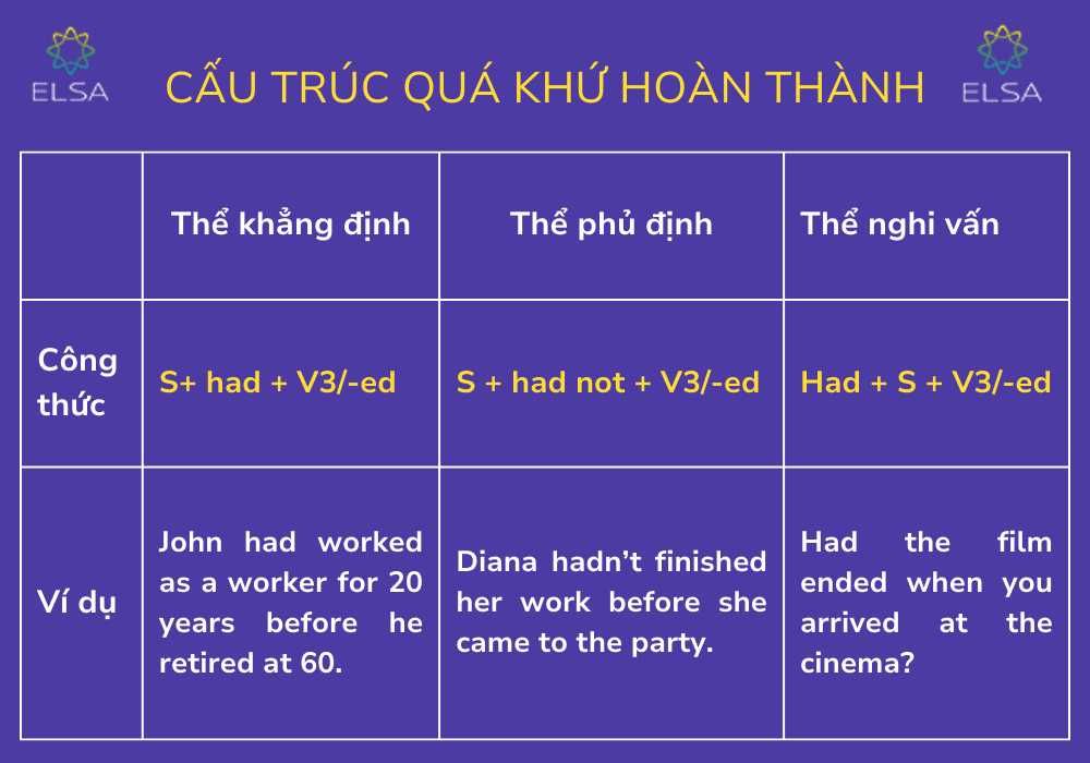 Hướng Dẫn Sử Dụng Thì Quá Khứ Hoàn Thành Trong Câu "Linda only _ the film after she _ the book"